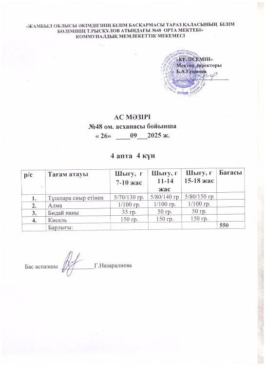 Бір күндік ас мәзірі