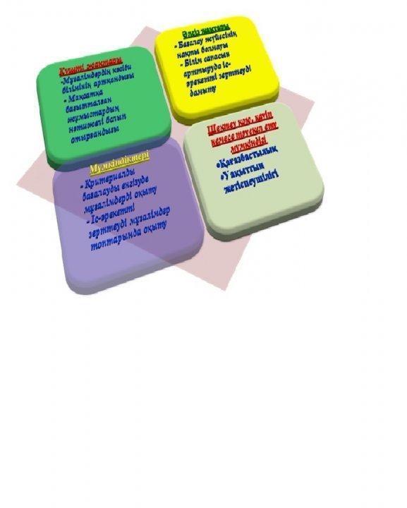 SWOT талдауы