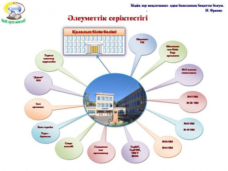 Серіктес мектептер