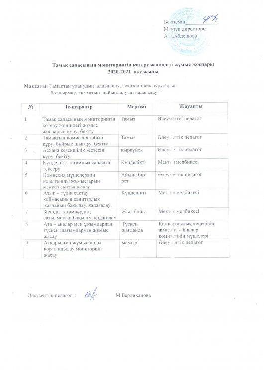 Тамақ сапасының мониторинг жоспары
