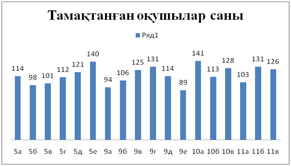 Тамақтану мониторингі