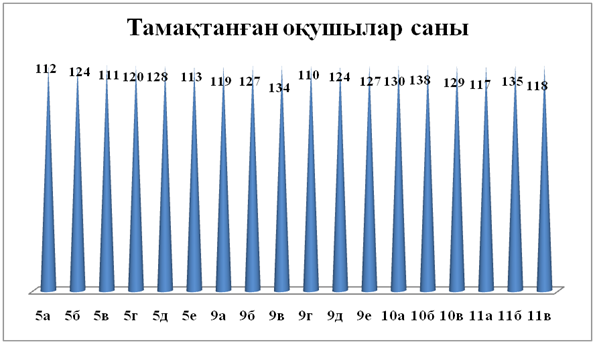 Тамақ Мониторингі