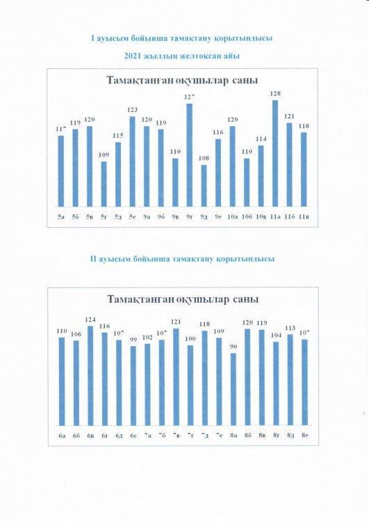 Желтоқсан айының мониторингі