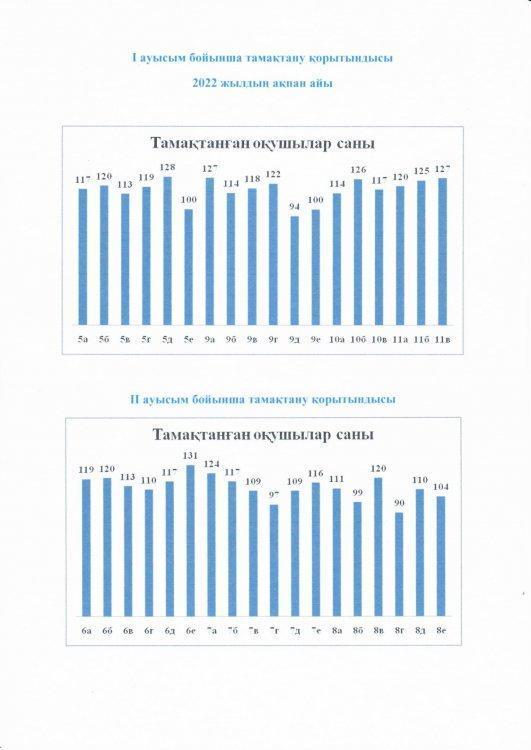 Ақпан айының мониторингі