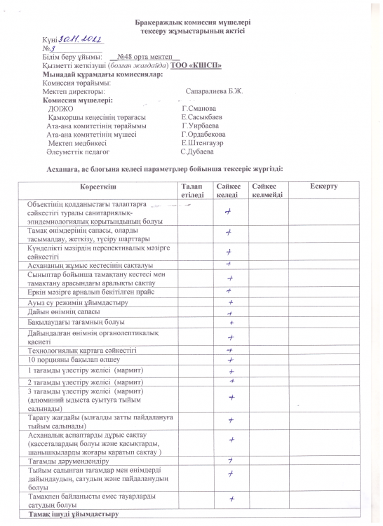 Қараша айының мониторингі
