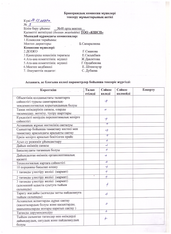 Бракераж АКТ