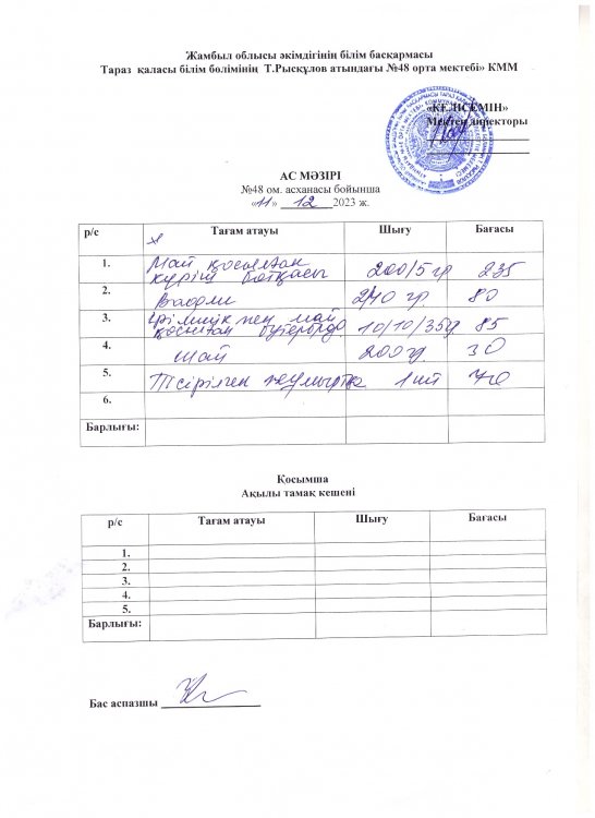 Бір күндік ас мәзірі