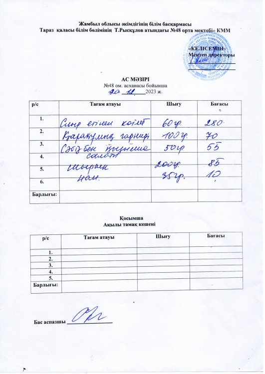 Бір күндік ас мәзірі