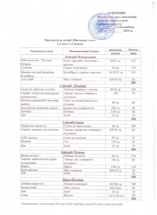 Перспективалық ас мәзірі