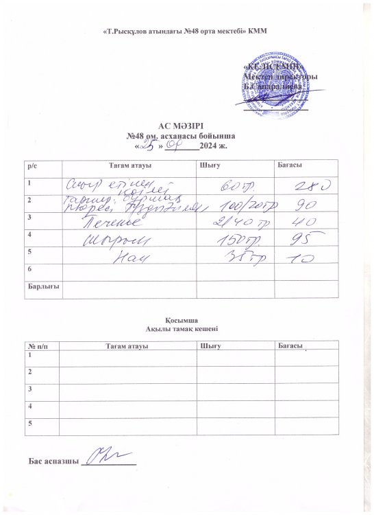 Бір күндік ас мәзірі