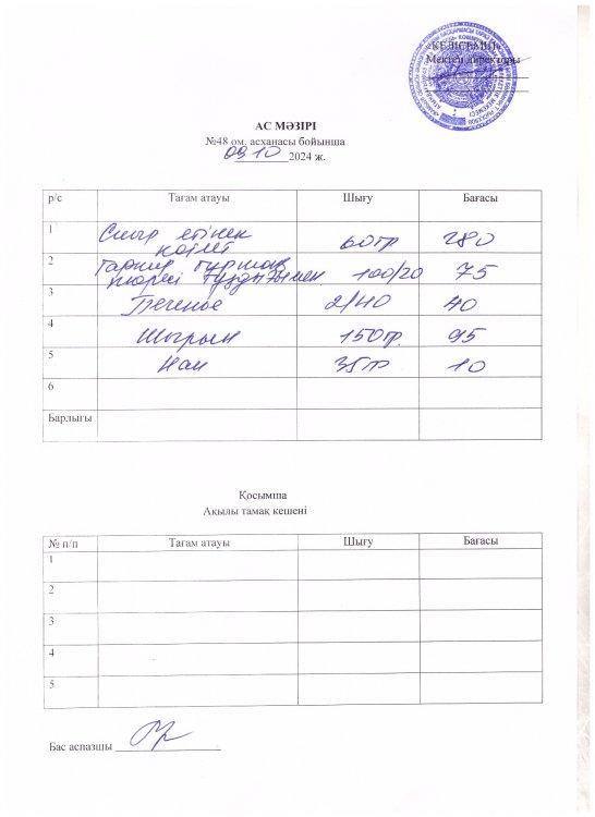 Бір күндік ас мәзірі