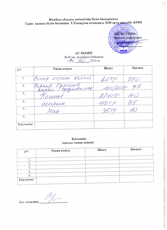 Бір күндік ас мәзірі