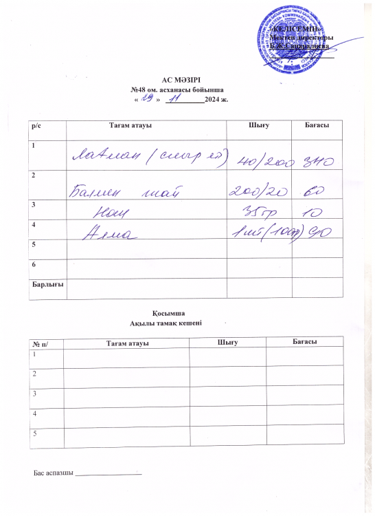 Бір күндік ас мәзірі