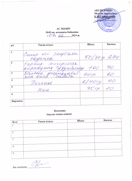 Бір күндік ас мәзірі