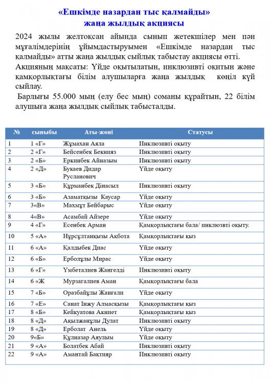 "Ешкімде назардан тыс қалмайды" жаңа жылдық акциясы