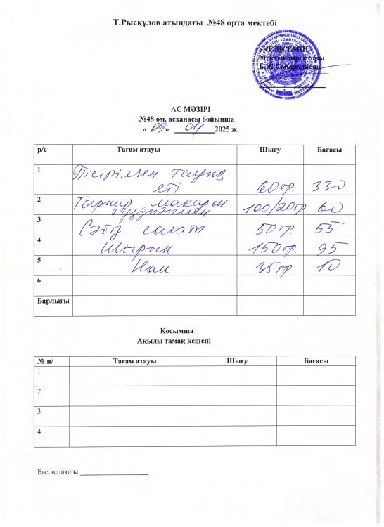 Бір күндік ас мәзірі