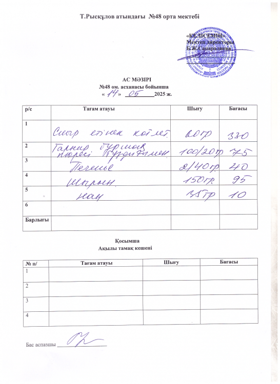 Бір күндік ас мәзірі