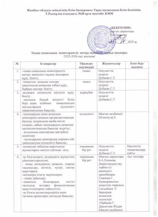 Тамақ сапасының мониторингін көтеру жөніндегі жұмыс жоспары