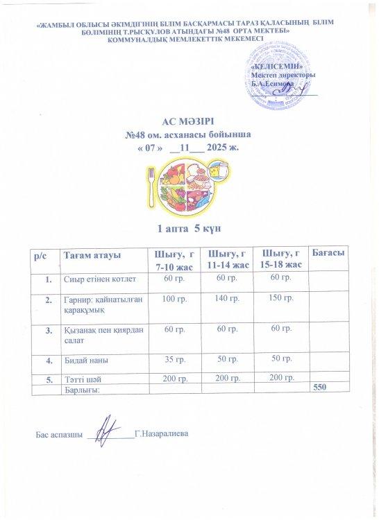 Бір күндік ас мәзірі