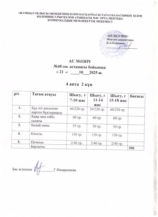 Бір күндік ас мәзірі