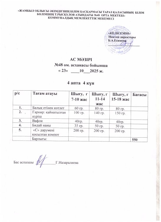 Бір күндік ас мәзірі