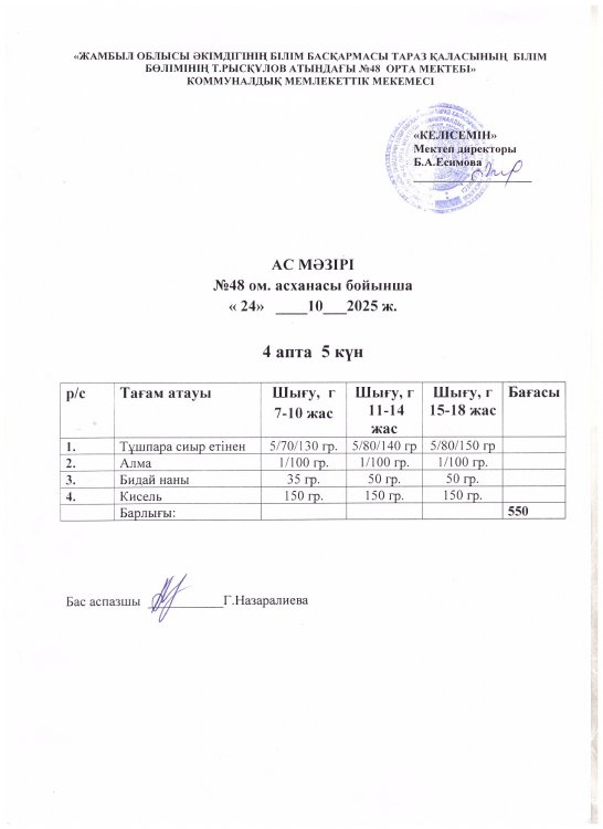 Бір күндік ас мәзірі