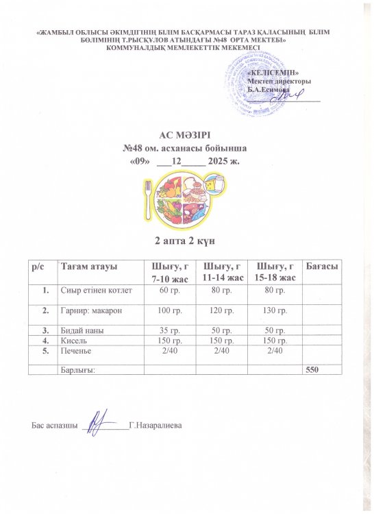 Бір күндік ас мәзірі