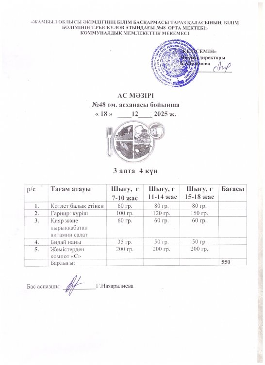 Бір күндік ас мәзірі