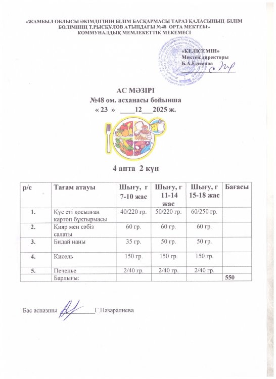 Бір күндік ас мәзірі