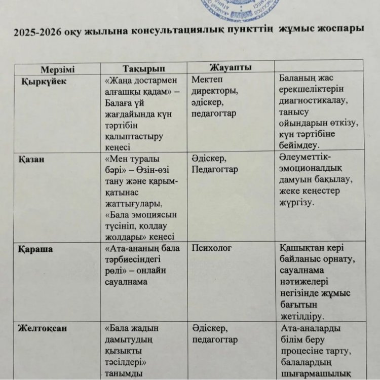 2025-2026 оқу жылына консультациялық пункттің жұмыс жоспары