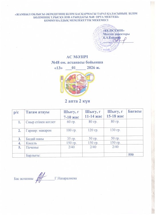 Бір күндік ас мәзірі