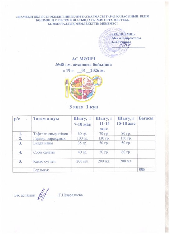 Бір күндік ас мәзірі