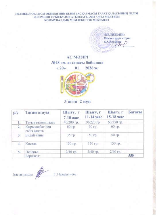 Бір күндік ас мәзірі