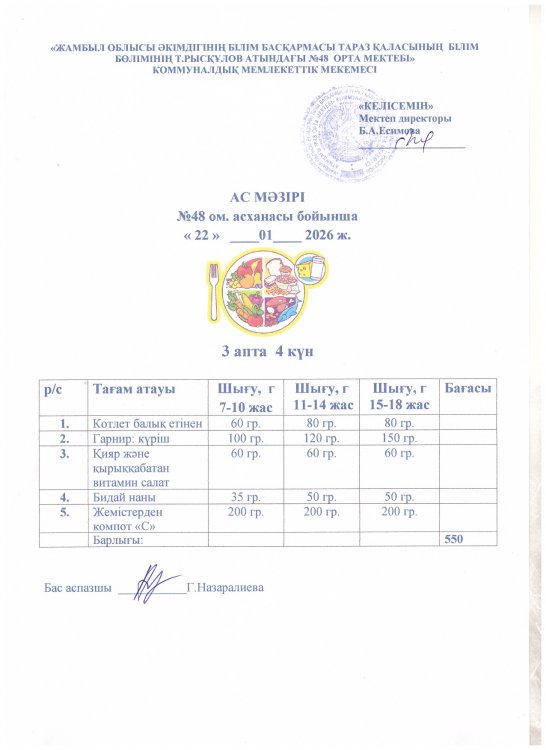 Бір күндік ас мәзірі