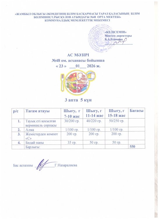 Бір күндік ас мәзірі