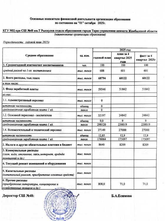 "Ботақан" шағын орталық