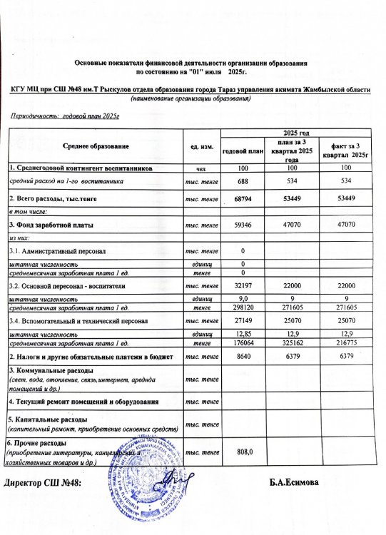 "Ботақан" шағын орталық