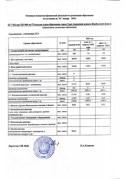 "Ботақан" шағын орталық