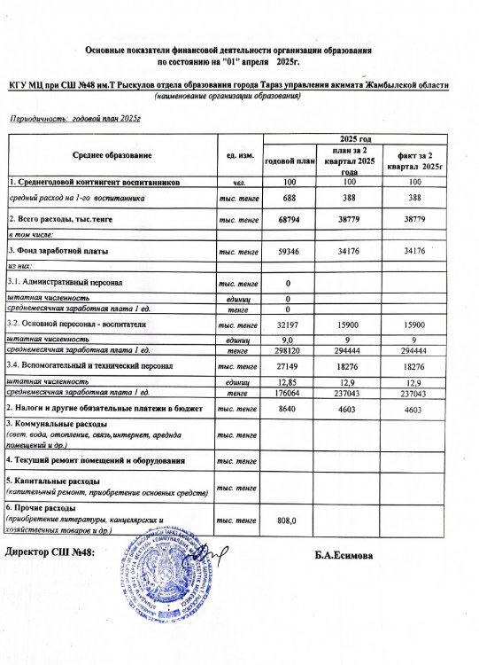 "Ботақан" шағын орталық