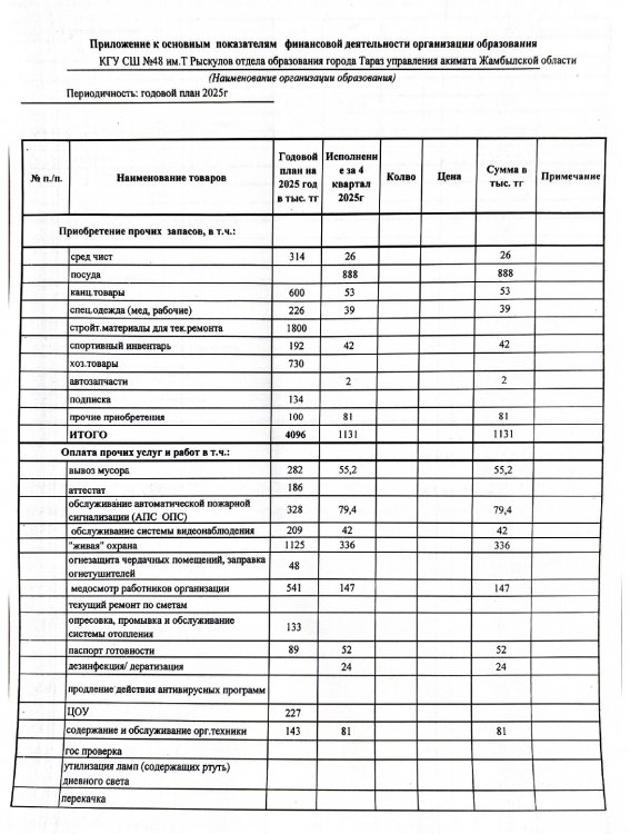 Т.Рысқұлов атындағы №48 орта мектеп