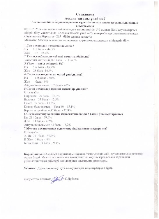 Асхана тамағы ұнай ма? Сауалнама  5-6 сыныптар