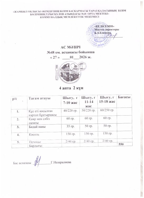 Бір күндік ас мәзірі