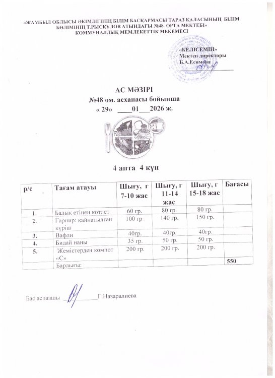 Бір күндік ас мәзірі