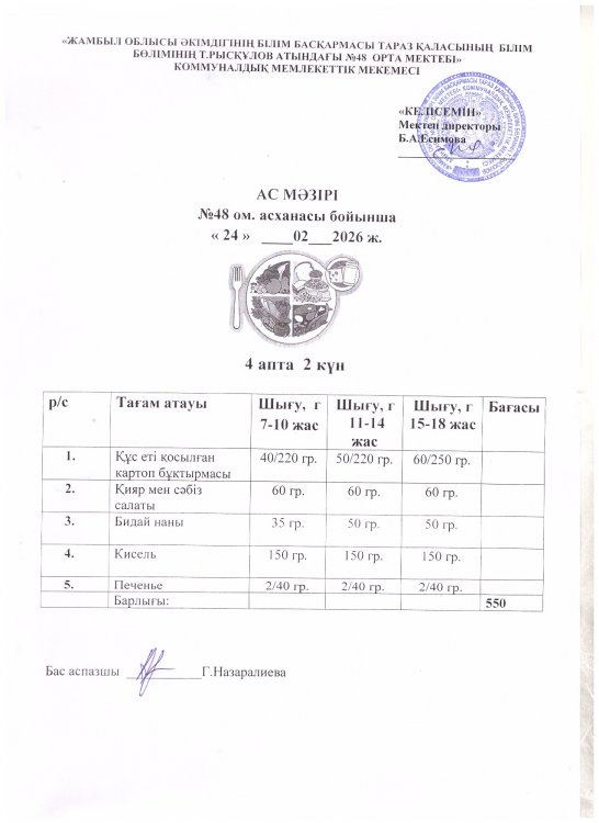Бір күндік ас мәзірі