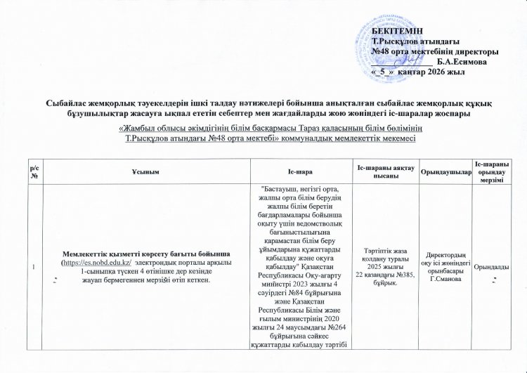 Сыбайлас жемқорлық тәуекелдерін ішкі талдау нәтижелері бойынша анықталған сыбайлас жемқорлық құқық бұзушылықтар жасауға ықпал ететін себептер мен жағдайларды жою жөніндегі іс-шаралар жоспары