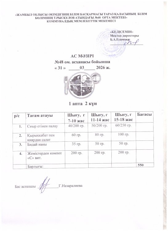 Бір күндік ас мәзірі