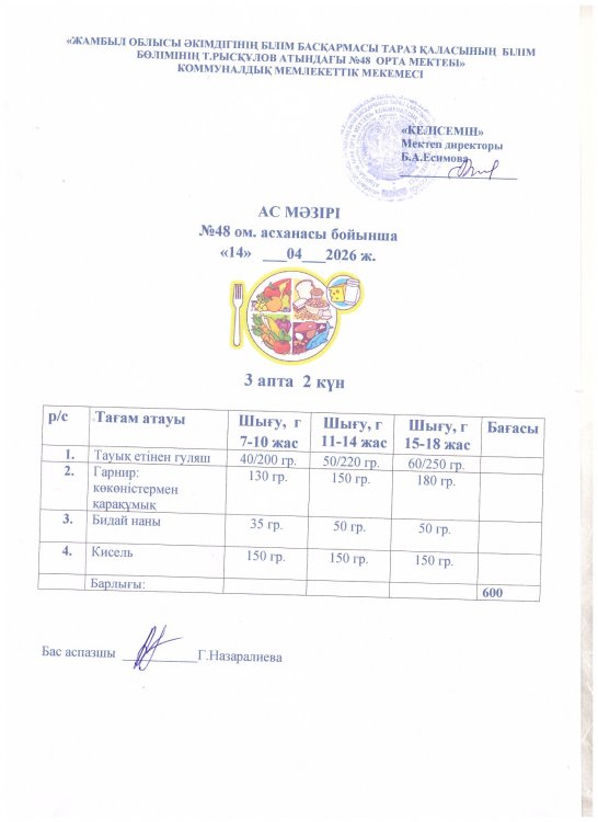 Бір күндік ас мәзірі