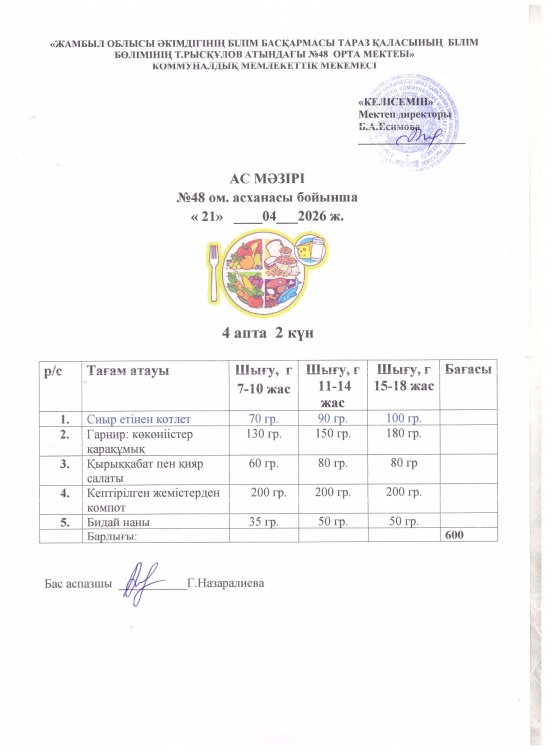 Бір күндік ас мәзірі