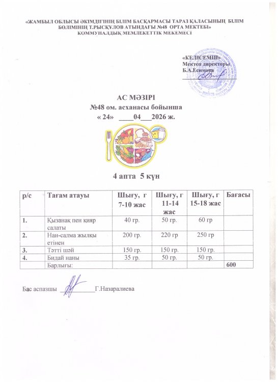 Бір күндік ас мәзірі