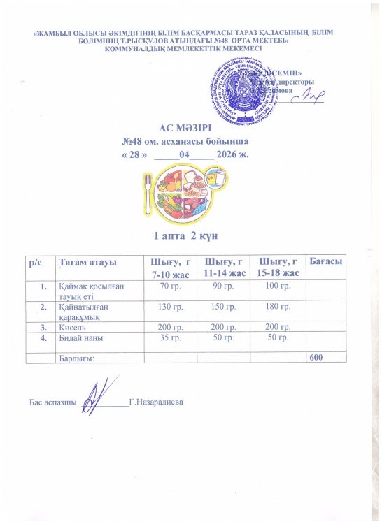 Бір күндік ас мәзірі
